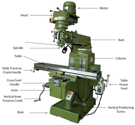 wholesale cnc milling parts factory|cnc mill parts diagram.